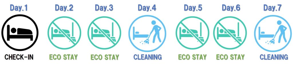 エコ清掃の案内図です